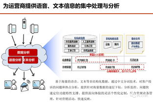 數據賦能，智贏未來 服務型集團公司大數據應用解決方案