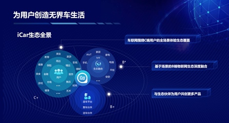 買生態(tài)送車？奇瑞QQ冰淇淋開啟場景定義汽車時代，大數(shù)據(jù)重塑出行服務(wù)