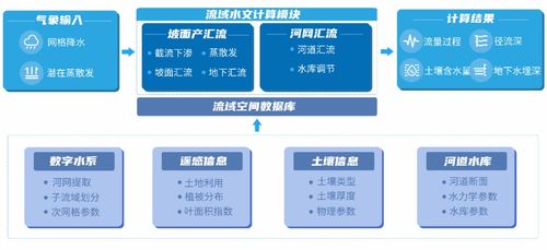 四信雨水情監(jiān)測系統(tǒng) 精準(zhǔn)構(gòu)建三道防線，強化防洪數(shù)據(jù)處理服務(wù)