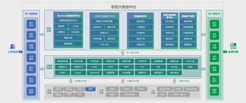 睿帆科技獲數(shù)千萬人民幣融資，推動PB級數(shù)據(jù)處理低代碼大數(shù)據(jù)中臺研發(fā)