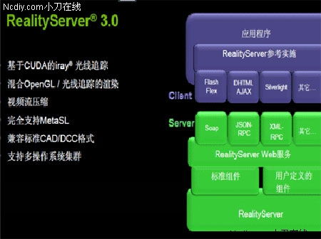 當(dāng)云計(jì)算遭遇gpu 基于gpu的云3d