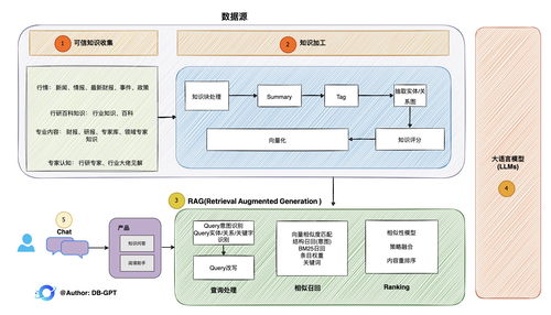 RAG、AI工作流、Agent與LLM框架選擇指南 全面對(duì)比MaxKB、Dify、FastGPT、RAGFlow、AnythingLLM及數(shù)據(jù)處理服務(wù)推薦