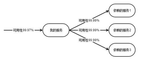 提升微服務架構穩定性與數據處理服務數據一致性的高效路徑